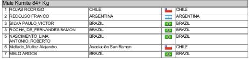 Resultados Recouso