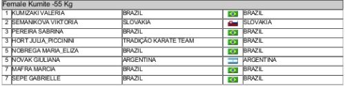 Resultados Novak